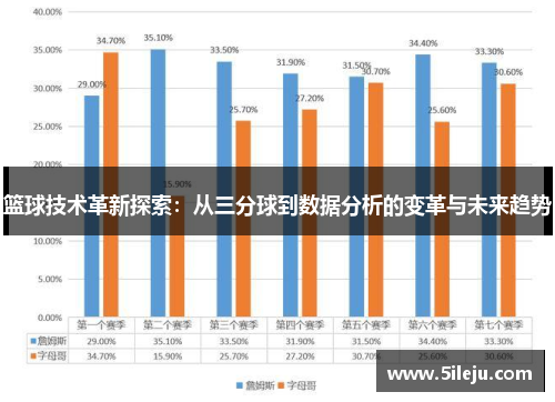 篮球技术革新探索：从三分球到数据分析的变革与未来趋势